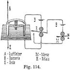 Fig. 114.