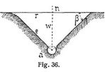 Fig. 36.