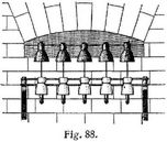 Fig. 88.