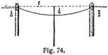 Fig. 74.