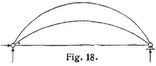 Fig. 18.
