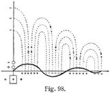 Fig. 98.