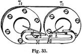 Fig. 33.