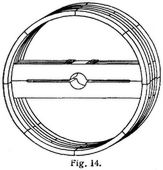 Fig. 14.