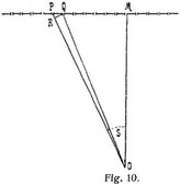 Fig. 10.