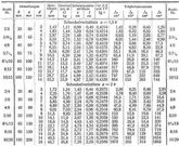 Normalprofile f�r Walzeisen