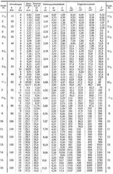 Normalprofile f�r Walzeisen