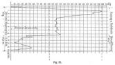 Fig. 52.