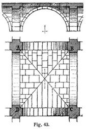 Fig. 43.
