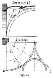 Fig. 19.