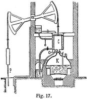 Fig. 17.