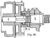 Fig. 88.