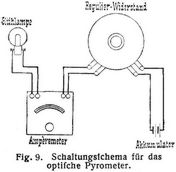 Fig. 9.