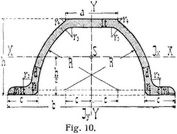 Fig. 10.