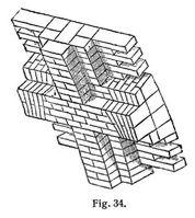 Fig. 34.