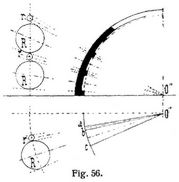 Fig. 56.