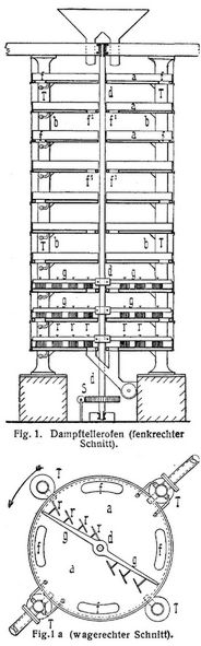 Fig. 1., Fig. 1a.