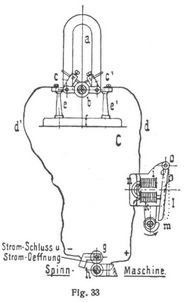 Fig. 33.