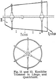 Fig. 11 und 12.