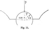 Fig. 11.