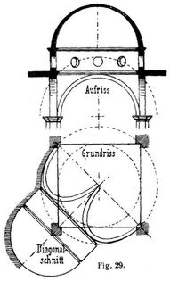 Fig. 29.