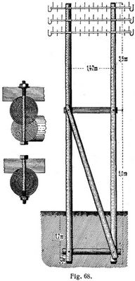 Fig. 68.