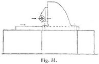 Fig. 31.