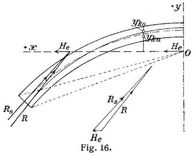 Fig. 16.