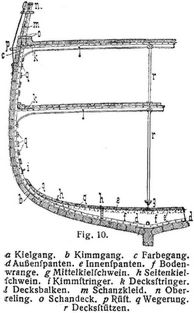 Fig. 10.