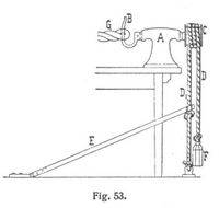 Fig. 53.