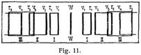 Fig. 11.