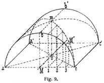 Fig. 9.