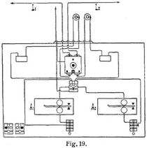 Fig. 19.