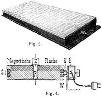 Fig. 2., Fig. 4.