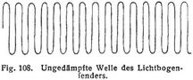 Fig. 108.