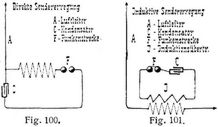 Fig. 100., Fig. 101.