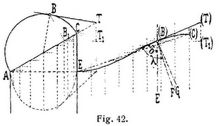 Fig. 42.