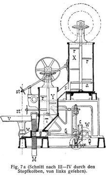 Fig. 7a.