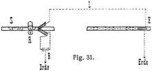 Fig. 31.