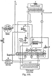 Fig. 103.