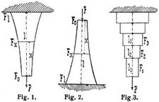 Fig. 1., Fig. 2., Fig. 3.