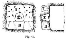 Fig. 41.