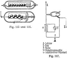 Fig. 115 und 116., Fig. 117.