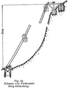 Fig. 24.