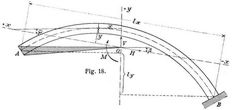 Fig. 18.
