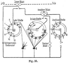 Fig. 38.