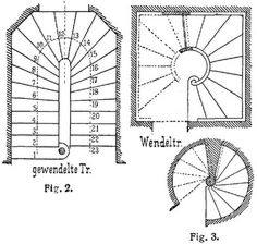 Fig. 2., Fig. 3.