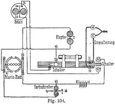 Fig. 104.