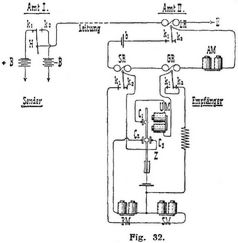 Fig. 32.