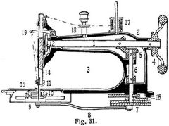 Fig. 31.